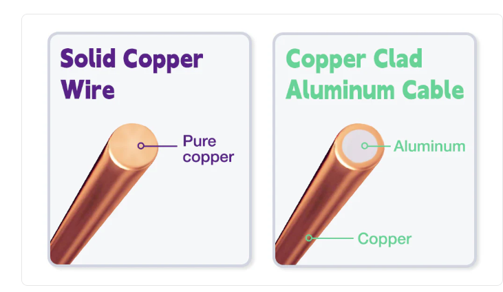 Патч -кабель данных