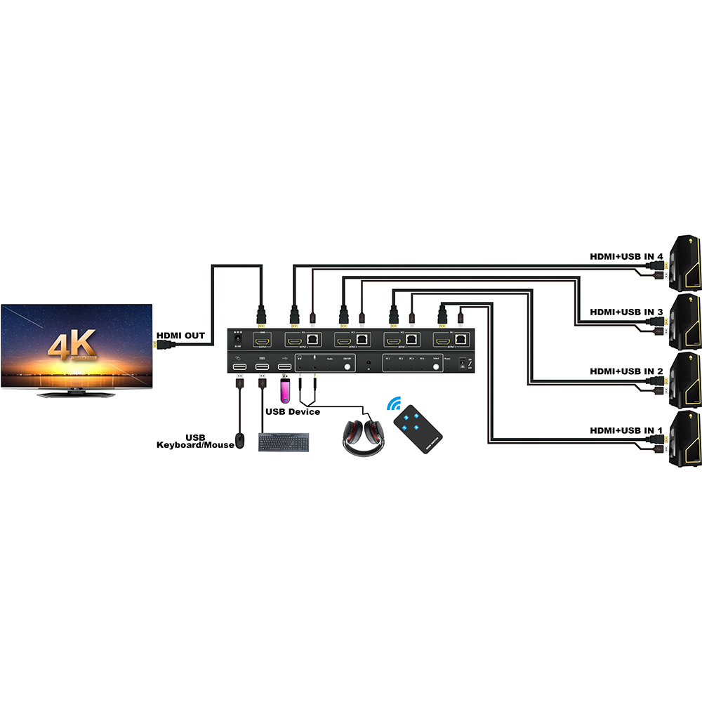 Новый KVM-переключатель 4x1, 4 порта HDMI, 3840x2160, 30 Гц